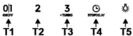 TEKA DVN 94030 TTC BK - Funcionamiento - 1