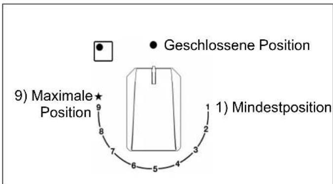 TEKA GZC 64300 XBN - WARNUNGEN: - 1