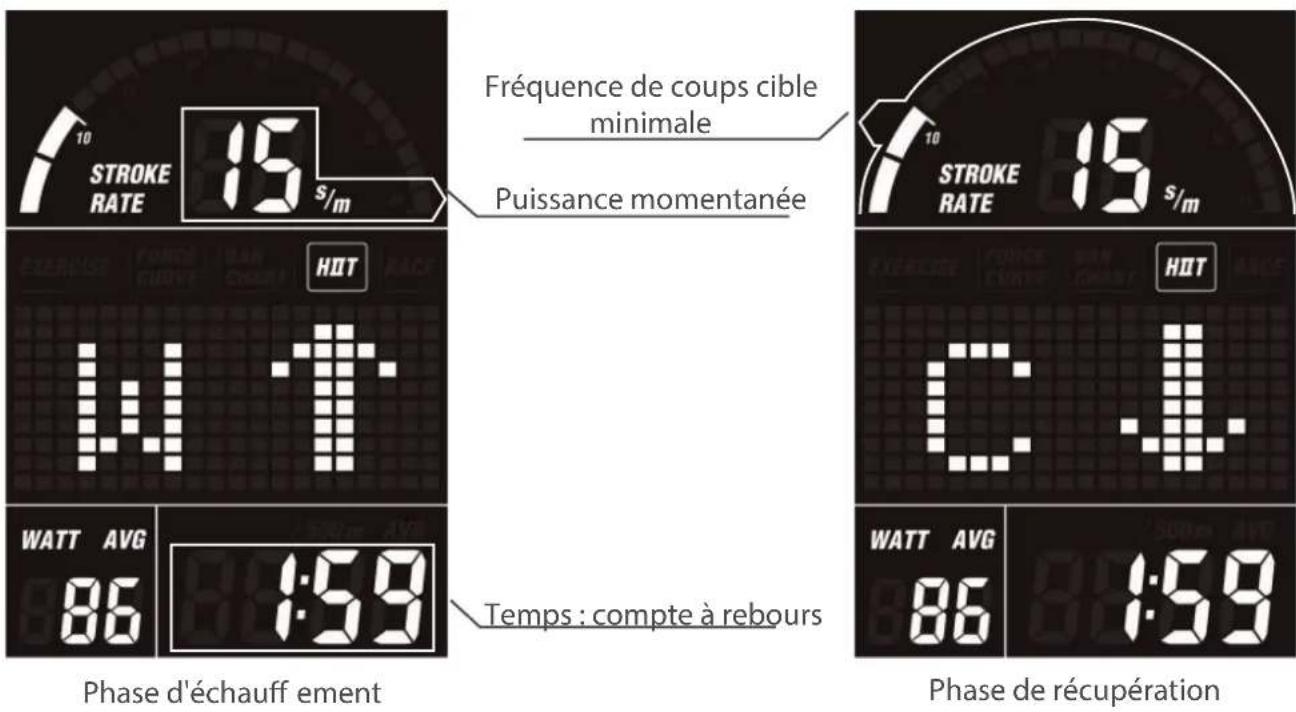 STROKE RATE 15 s/m Fréquence de coups cible minimale Puissance momentanée HOT W T Temps : compte à rebours WATT AVG 86 1:59 Phase d'échauff ement STROKE RATE 15 s/m HOT C L WATT AVG 86 1:59 Phase de récupération