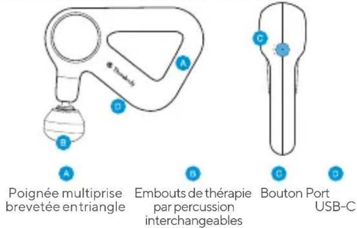 THERAGUN Relief - Utilisation prévue - 2