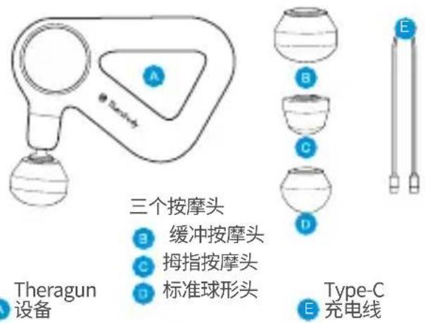 THERAGUN Relief - 预期用途 - 1