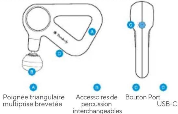 THERAGUN Relief - Utilisation prévue - 2