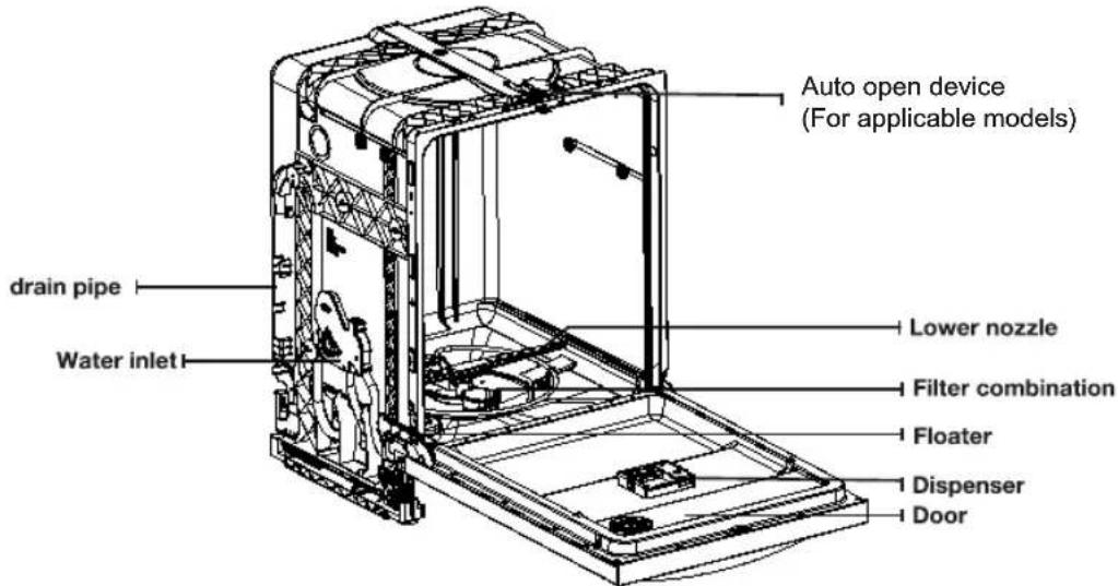 SAMSUNG DW80CG4021WQ - CHECKING PARTS - 1