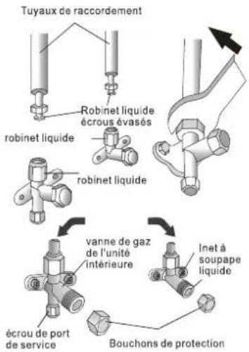 TCL S09P5S0 - Vérification de la pression du réfrigérant - 1