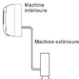 TCL S09P5S0 - Machine intérieure - 4