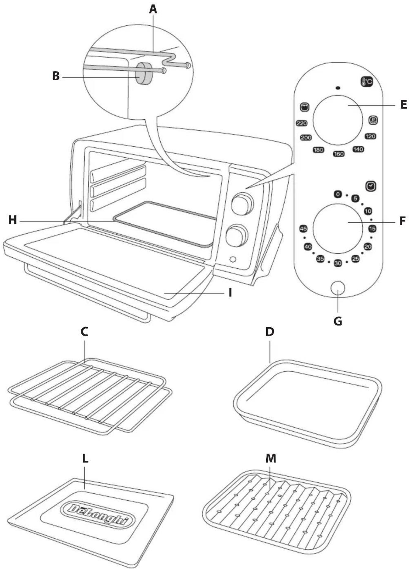 DELONGHI Distinta EOI406 - WARNING - THIS APPLIANCE MUST BE EARTHED IMPORTANT - 2