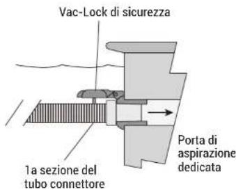 HAYWARD TracVac - Connessione porta di aspirazione dedicata - 2