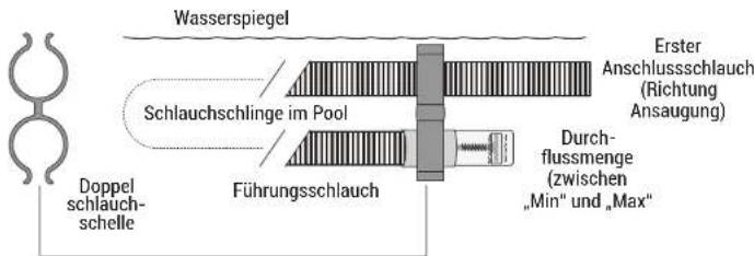 HAYWARD TracVac - Den Wasserdurchfluss mit dem Durchflussmesser prüfen - 1