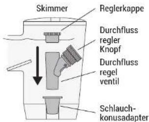 HAYWARD TracVac - Anschluss am speziellen Sauganschluss - 1