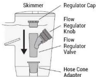 HAYWARD TracVac - Dedicated Suction Port Connection - 1
