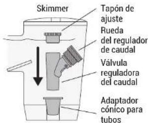 HAYWARD TracVac - Conexión específica para la boca de aspiración - 1