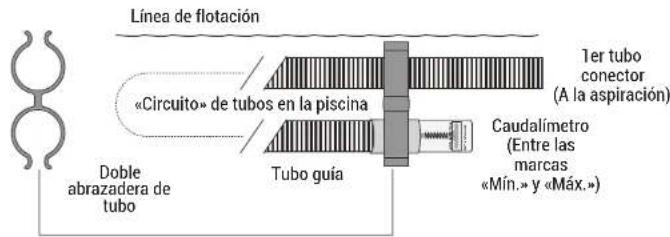 HAYWARD TracVac - Utilice el caudalímetro para comprobar el caudal de agua - 1