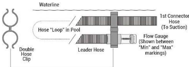 HAYWARD TracVac - Use Flow Gauge to Check Water Flow - 1