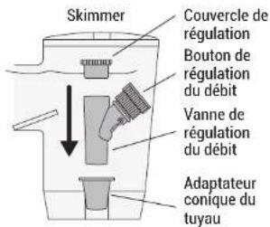 HAYWARD TracVac - Aspiration dédiée Raccord d'orifice - 1