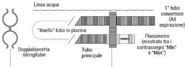 HAYWARD TracVac - Uso del flussimetro per controllare il flusso d'acqua - 1