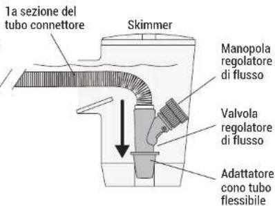 HAYWARD TracVac - Collegamento solo Skimmer: - 1