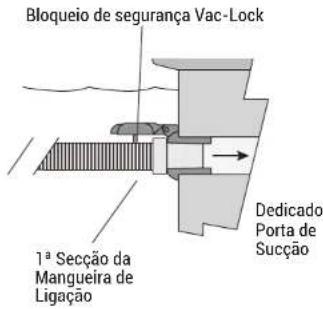 HAYWARD TracVac - Sucção Dedicada Porta de Conexão - 2