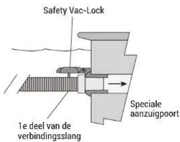 HAYWARD TracVac - Speciale aanzuiging Poortaansluiting - 2