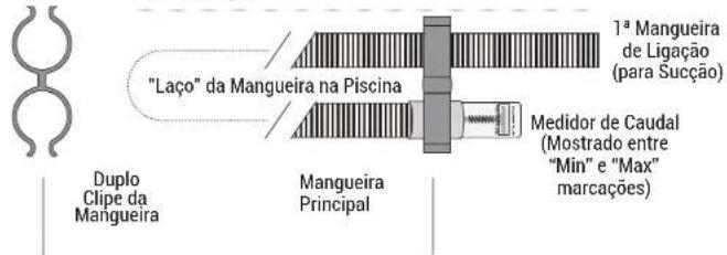 HAYWARD TracVac - Utilizar um Medidor de Caudal para verificar o Caudal de Água - 1