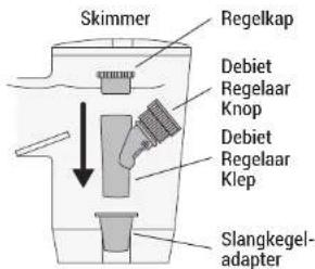 HAYWARD TracVac - Speciale aanzuiging Poortaansluiting - 1