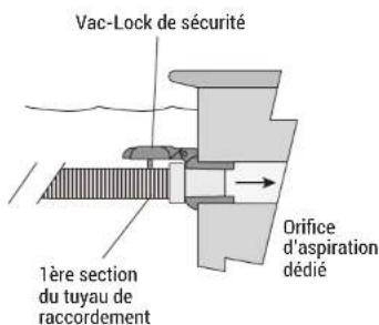 HAYWARD TracVac - Aspiration dédiée Raccord d'orifice - 2