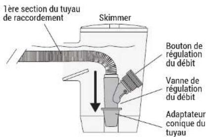 HAYWARD TracVac - Raccord unique au Skimmer - 1