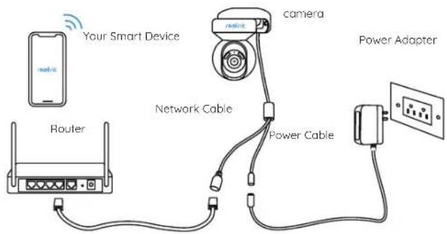 REOLINK E1 Outdoor CX - Wired Setup - 1
