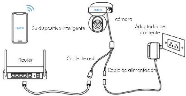 REOLINK E1 Outdoor CX - Configuración por cable - 1