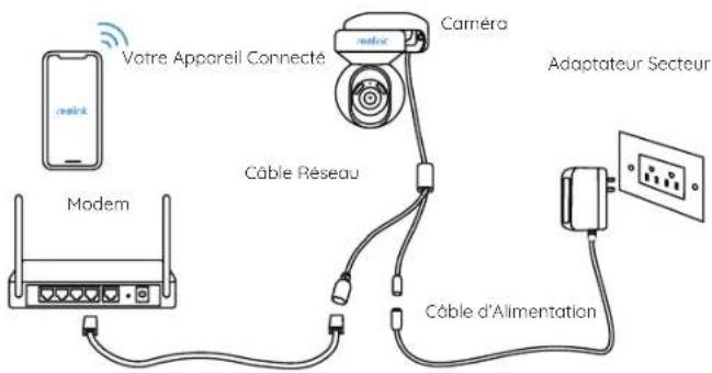 Votre Apparel Connecté Modem Câble Réseau Caméra Adaptateur Secteur Câble d'Alimentation