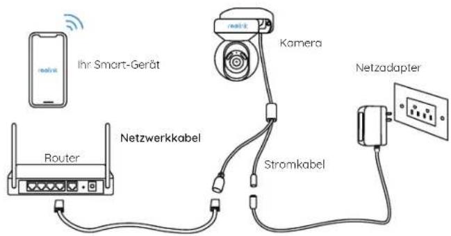 REOLINK E1 Outdoor CX - Per Kabel - 1