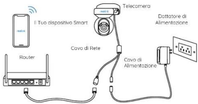 REOLINK E1 Outdoor CX - Installazione Cablata - 1