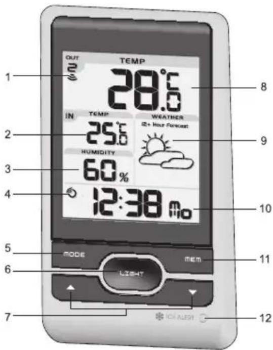 OREGON SCIENTIFIC BAR206X - VOORKANT (FIG 1) - 1