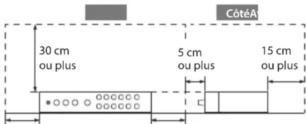 ROLAND VP-42H - Prévoyez un dégagement suffisant au niveau de l'emplacement d'installation - 2
