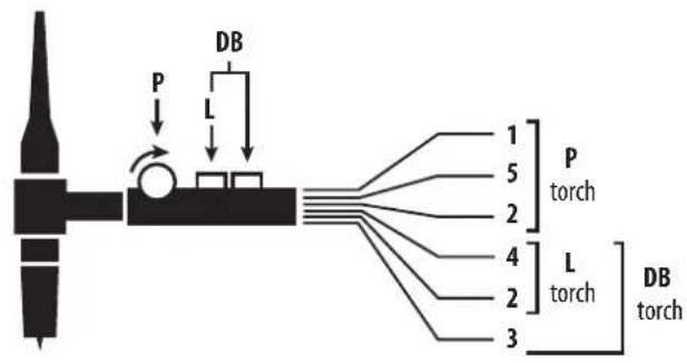 GYS TITAN 321 DC TRI - COMPATIBLE TORCHES AND TRIGGER BEHAVIOUR - 8
