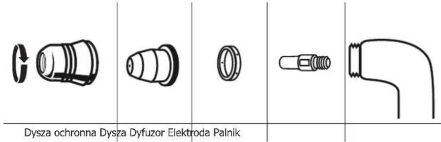 GYS Easycut K35 PFC - - INSTALACJA MATERIAŁÓW EKSPLOATACYJNYCH PALNIKA : - 1