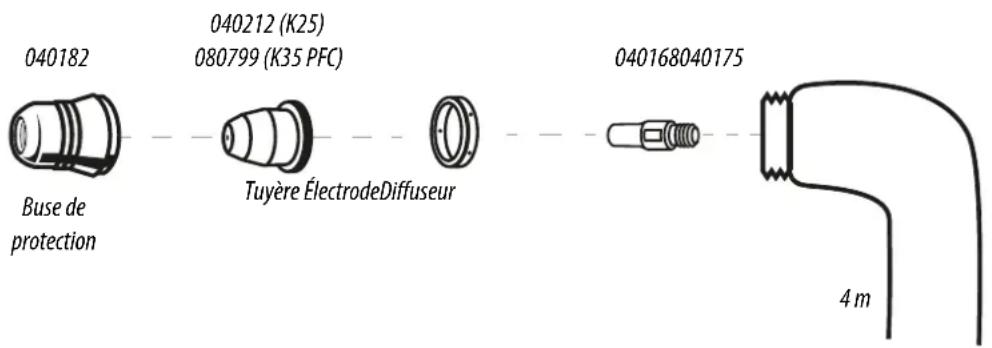 GYS Easycut K35 PFC - Consommables de la torche - 1
