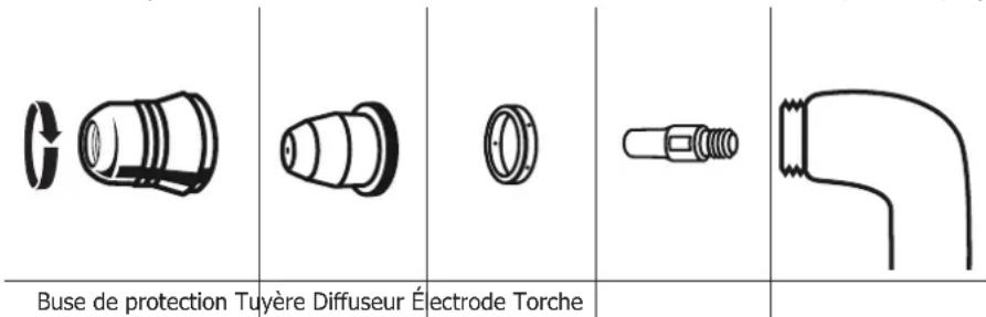 GYS Easycut K35 PFC - - INSTALLATION DES CONSOMMABLES DE LA TORCHE : - 1