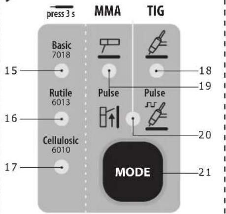 GYS PROGYS 230E FV CEL - INTERFACE HUMANE MACHINE (IHM) (FIG-2) - 4