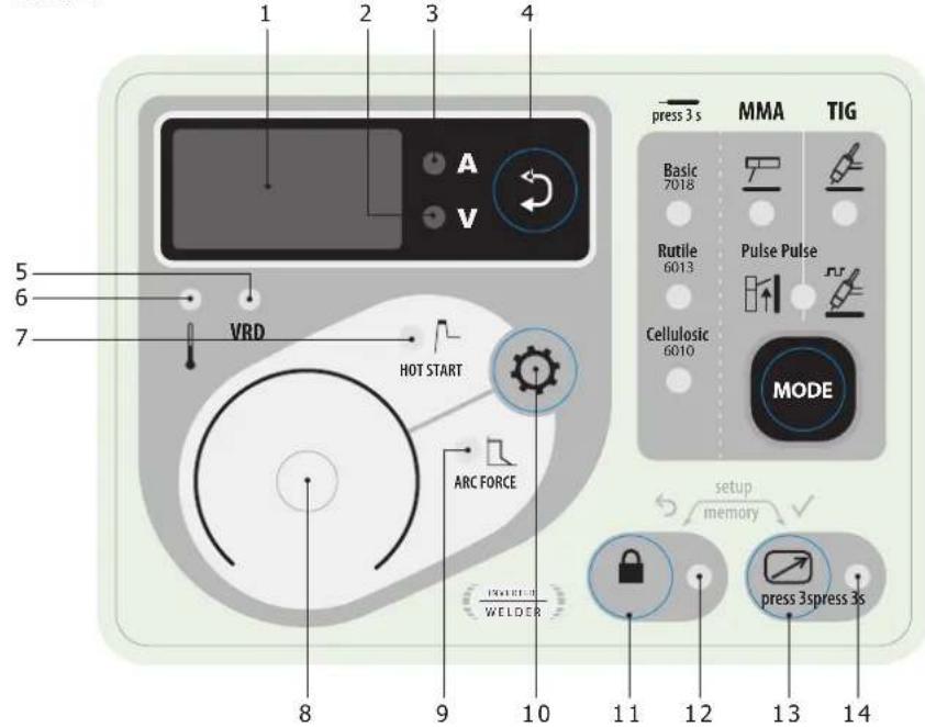 GYS PROGYS 230E FV CEL - INTERFACE HUMANE MACHINE (IHM) (FIG-2) - 2