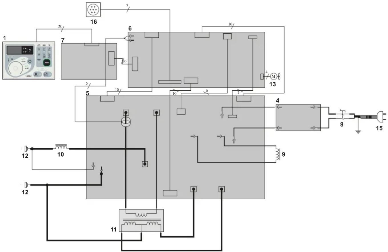 GYS PROGYS 230E FV CEL - SCHÉMA ÉLECTRIQUE / CIRCUIT DIAGRAM /SCHALTPLAN/ DIAGRAMA ELECTRICO / ЭЛЕКТРИЧЕСКАЯ СХЕМА / ELEKTRISCHE SCHEMA / SCEMA ELETTRICO / SCHEMAT ELEKTRYCZNY - 1