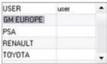 USER user GM EUROPE PSA RENAULT TOYOTA