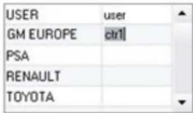 USER user GM EUROPE ctrl1 PSA RENAULT TOYOTA