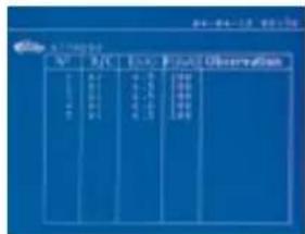 GYS Gyspot PTI Premium PRO 400V - Informe (diario) - 2