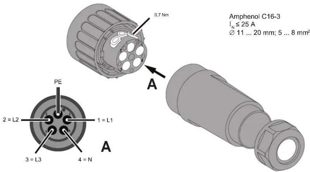DELTA RPI M6A - Mounting - 14