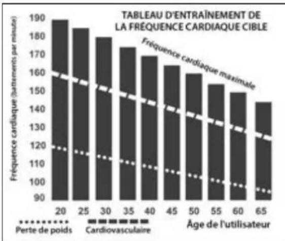 Sole Fitness F65 - Avant de commencer, un mot sur la fréquence cardiaque: - 1