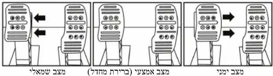 THRUSTMASTER T300RS GT Edition - תְרָה בְּרָה בְּרָה בְּרָה - 1