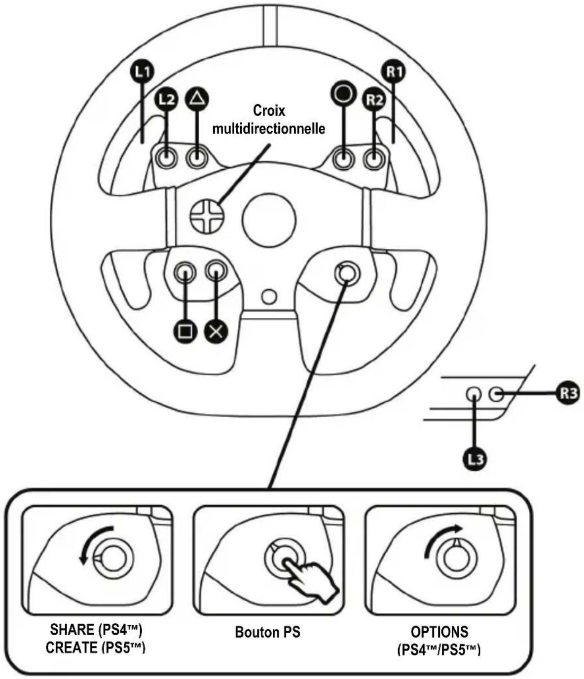 L1 L2 △ Croix multidirectionnelle R1 R2 L3 SHARE (PS4™) CREATE (PS5™) Bouton PS OPTIONS (PS4™/PS5™)