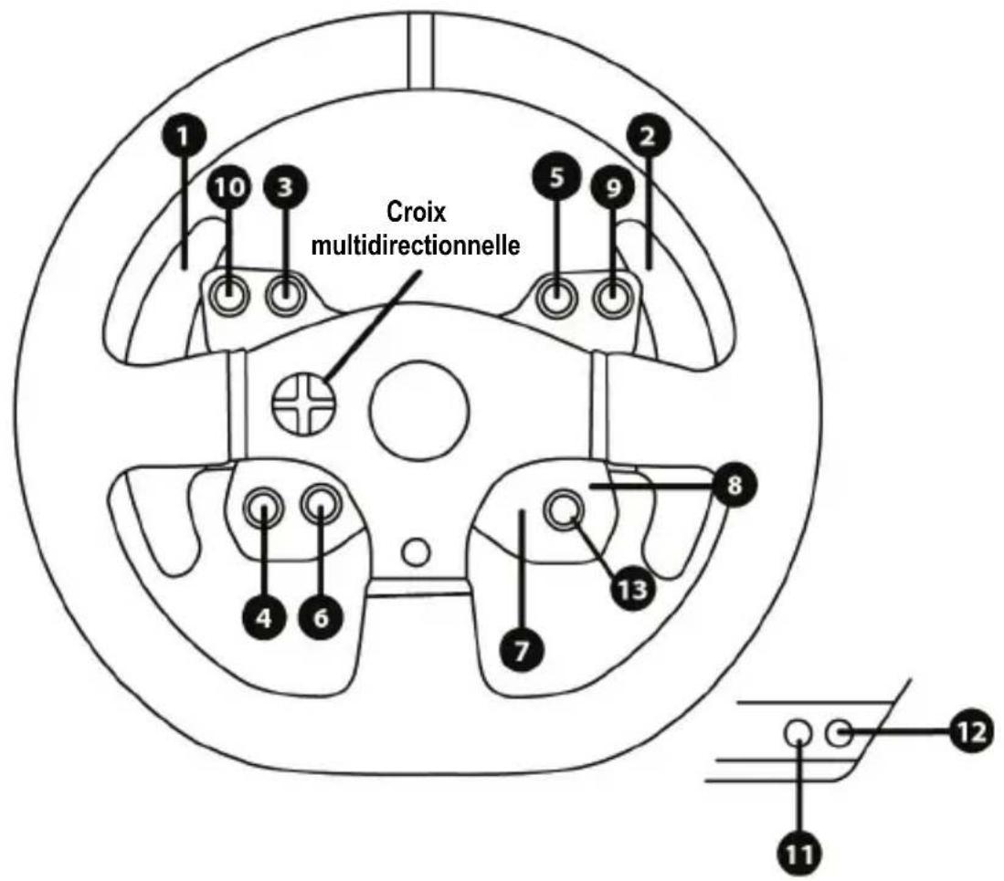 Croix multidirectionnelle