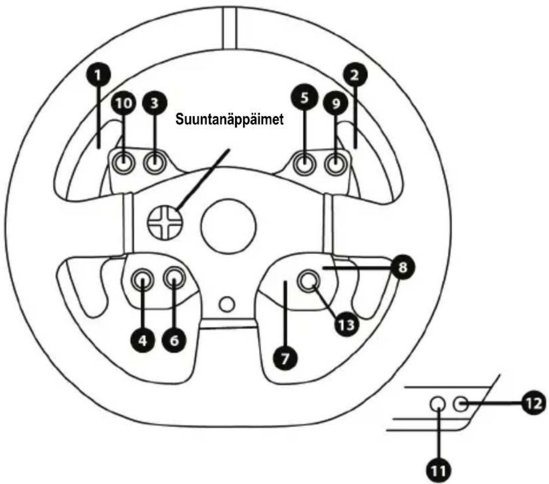 THRUSTMASTER T300RS GT Edition - Rattiohjaimen jalustan kiinnittäminen ohjaamoon - 4