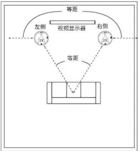 JBL SCL-5 - 吸顶式扬声器 - 左右摆放 - 1